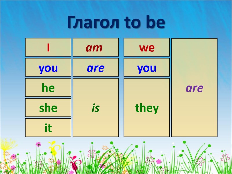 am  I they are you he she it are you we is Глагол